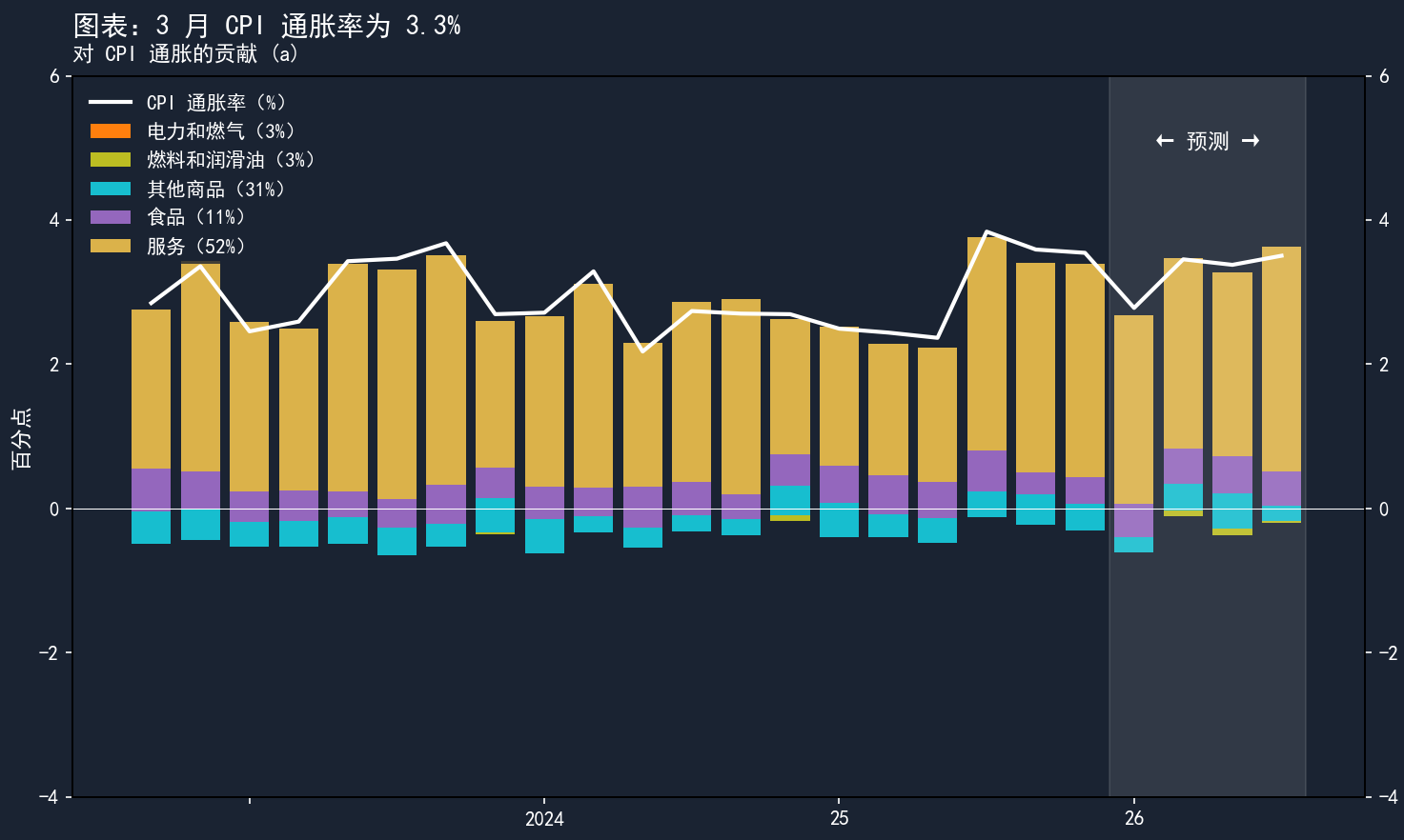 来源：英国央行