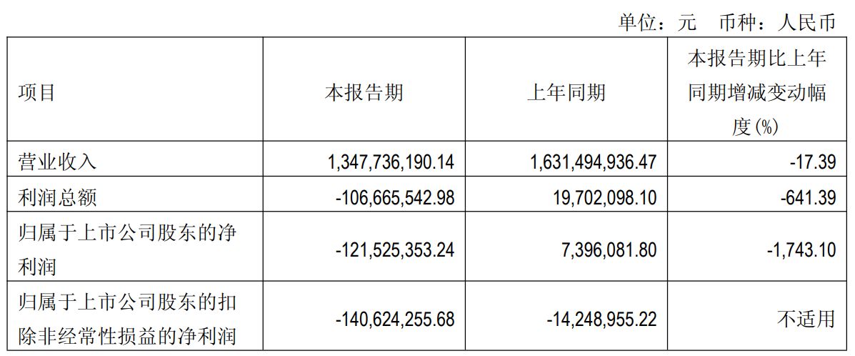 【财务诚信】透视际华集团四年造假案：700万罚单背后的制度反思与监管启示 股票财经