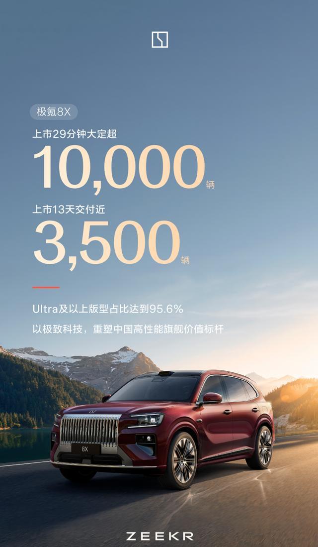 极氪4月交付量31787辆，连续三个月实现同环比双增长|极氪9X|zeekr 9x|ZEEKR 007GT|zeekr 001|猎装_新浪新闻