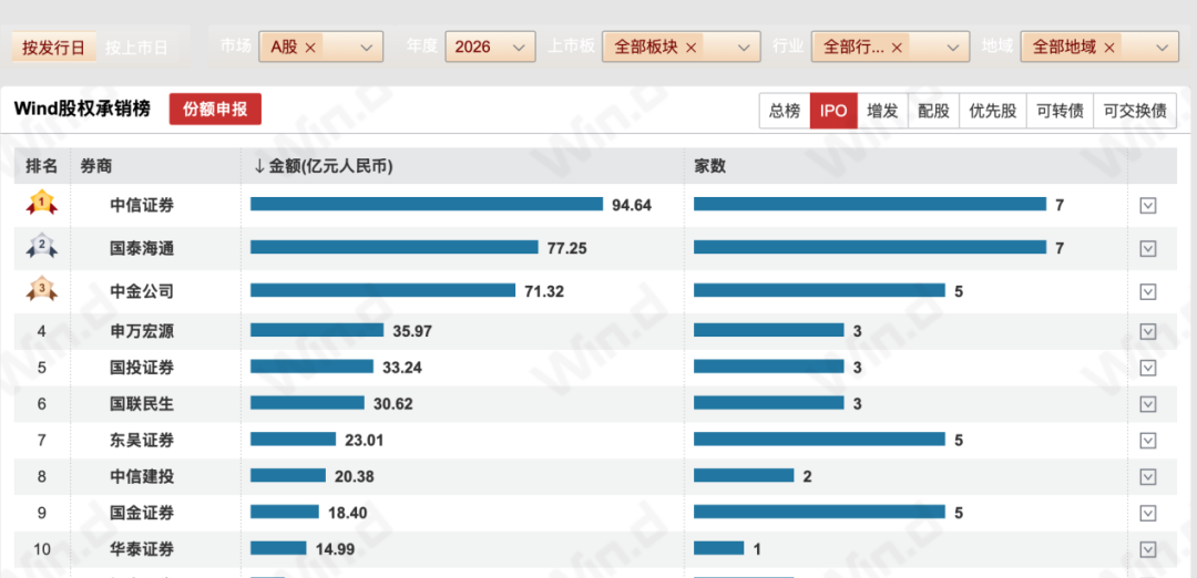 图片来源：Wind