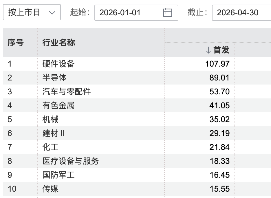 图片来源：Wind