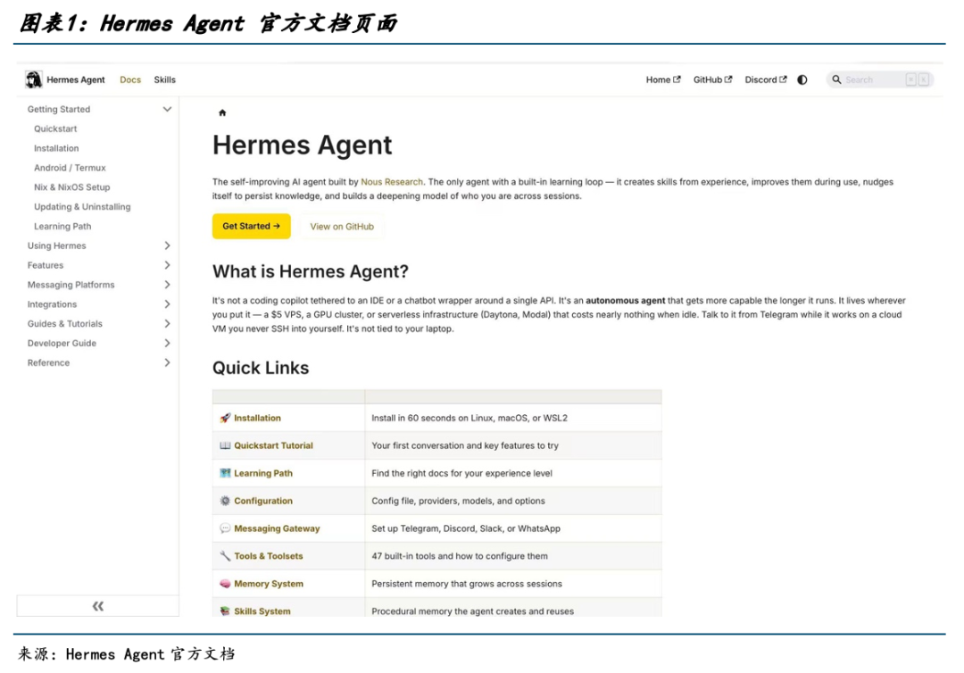 Hermes解析:自进化智能体范式与OpenClaw对比评测|Hermes Agent|AI智能|Minimax|技能|数据_手机新浪网