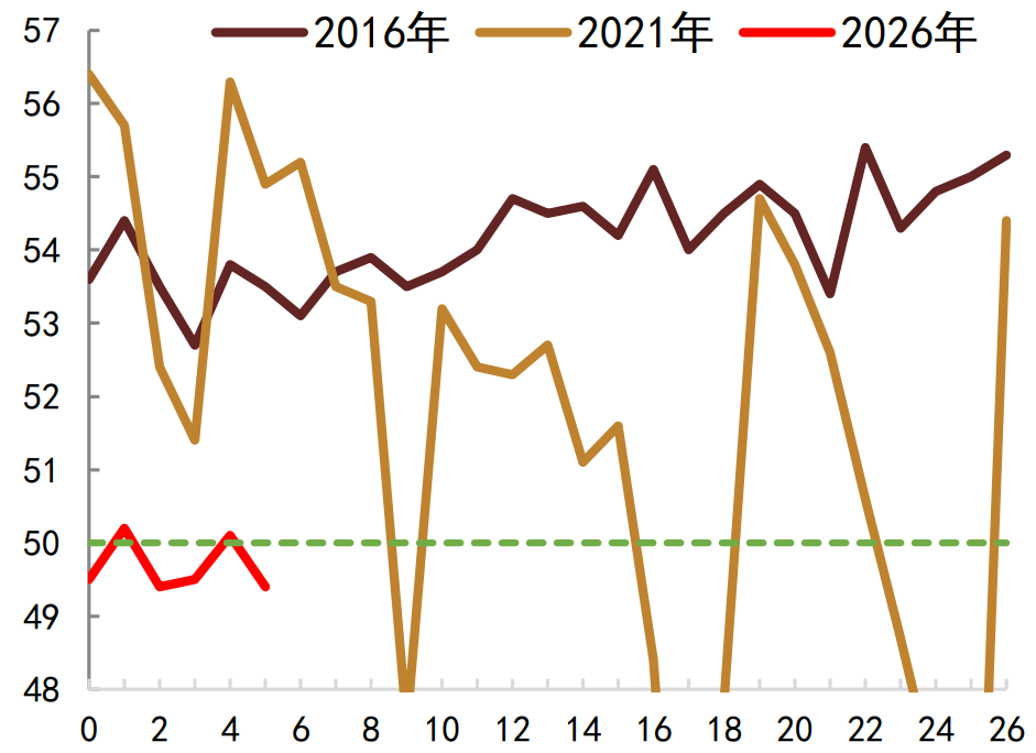 注：数据截至2026年4月，横坐标单位为月资料来源：Wind，中金公司研究部
