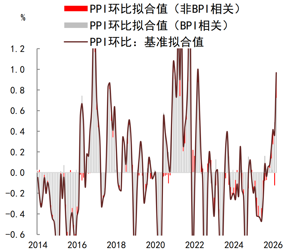 注：数据截至2026年3月资料来源：Wind，中金公司研究部