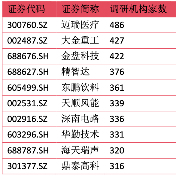 数据来源：