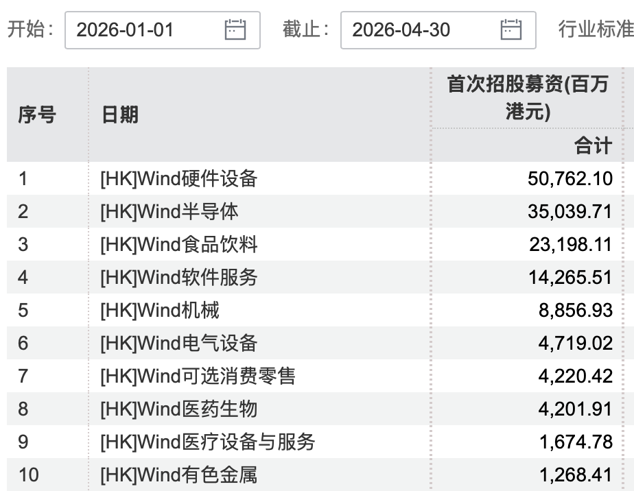 来源：Wind