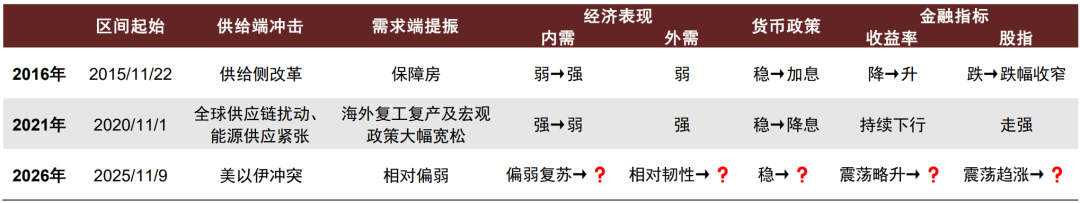 资料来源：中金公司研究部