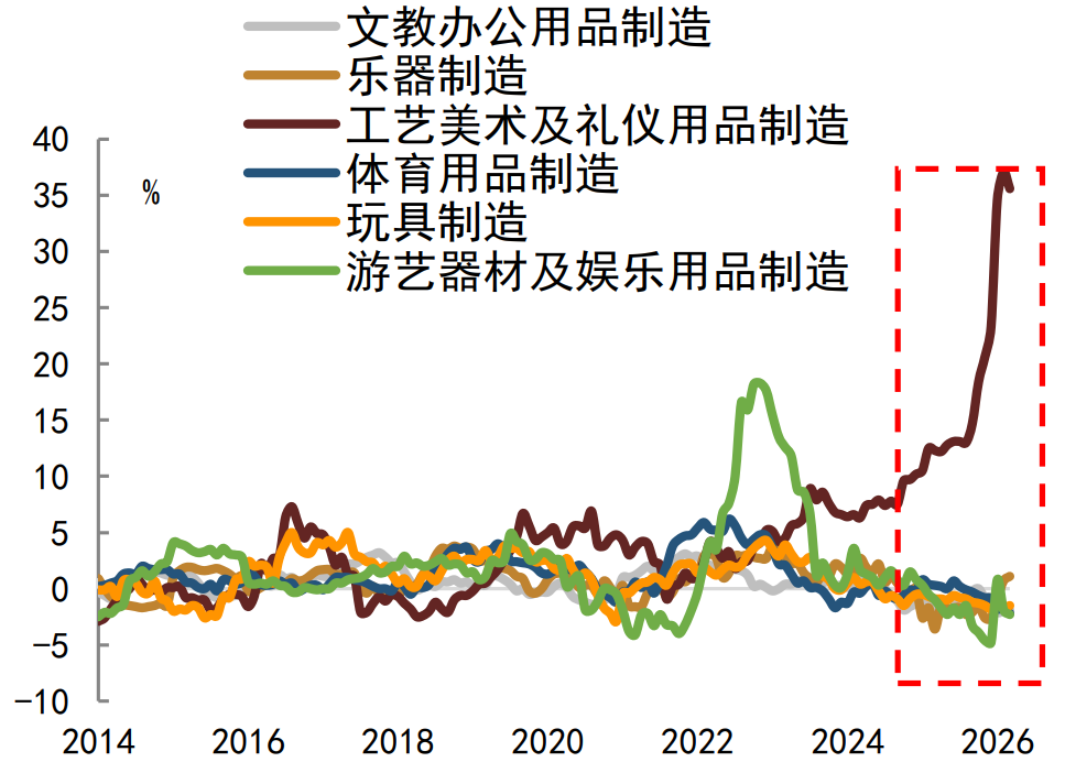 注：数据截至2026年3月资料来源：Wind，中金公司研究部