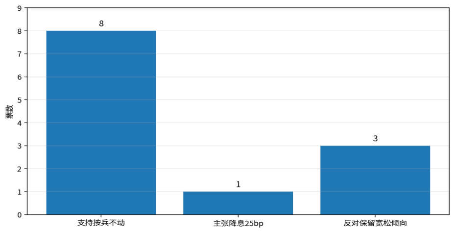 图表来源：