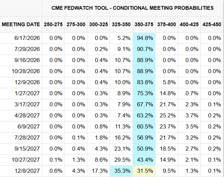图表来源：CME，瑞达期货研究院