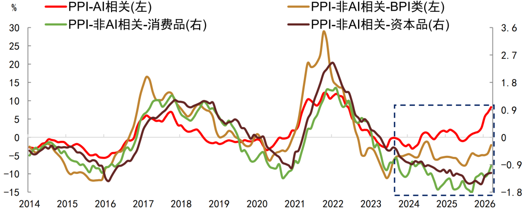 注：数据截至2026年3月资料来源：Wind，中金公司研究部