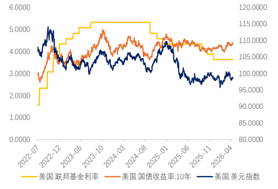 图表来源：