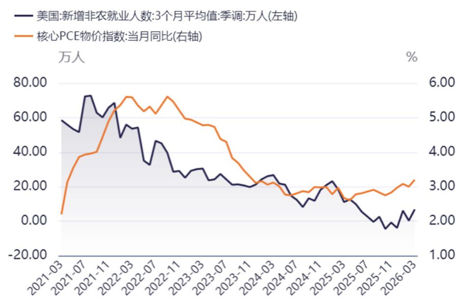 图表来源：