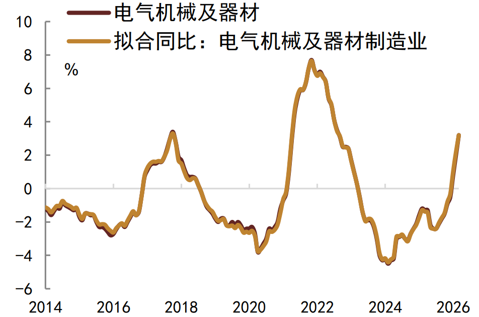 注：数据截至2026年3月资料来源：Wind，中金公司研究部