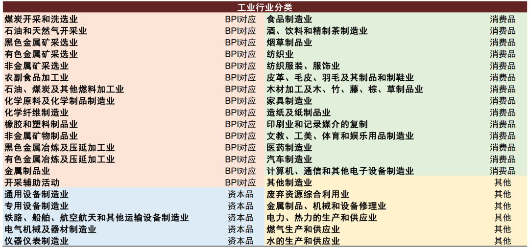 资料来源：国家统计局，中金公司研究部
