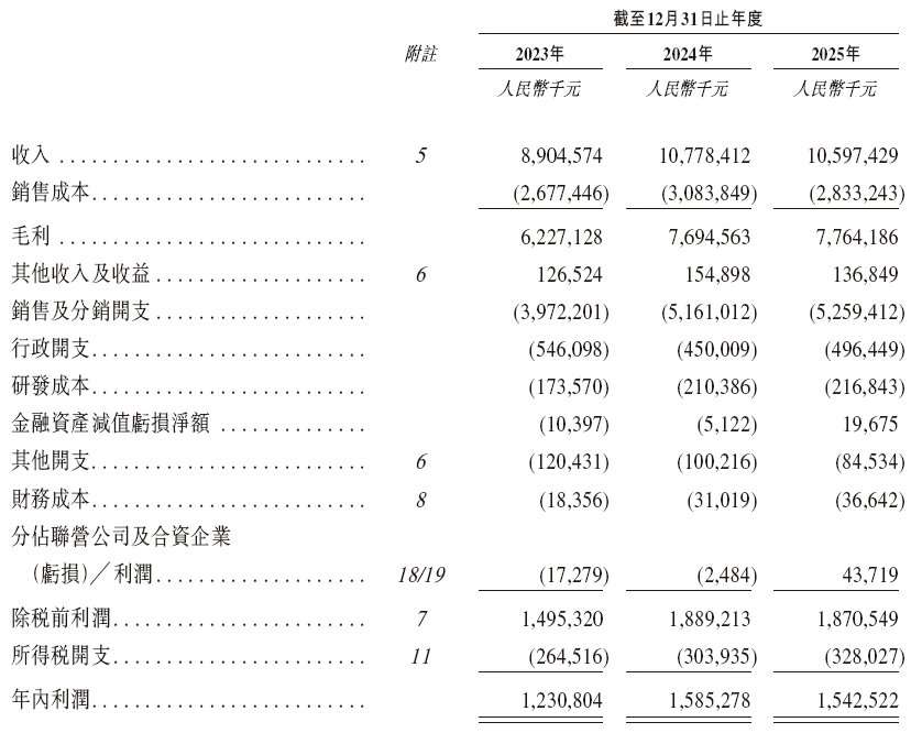 珀莱雅(603605)，递交香港IPO招股书，中金、瑞银联席保荐 | A股公司香港上市_新浪财经_新浪网