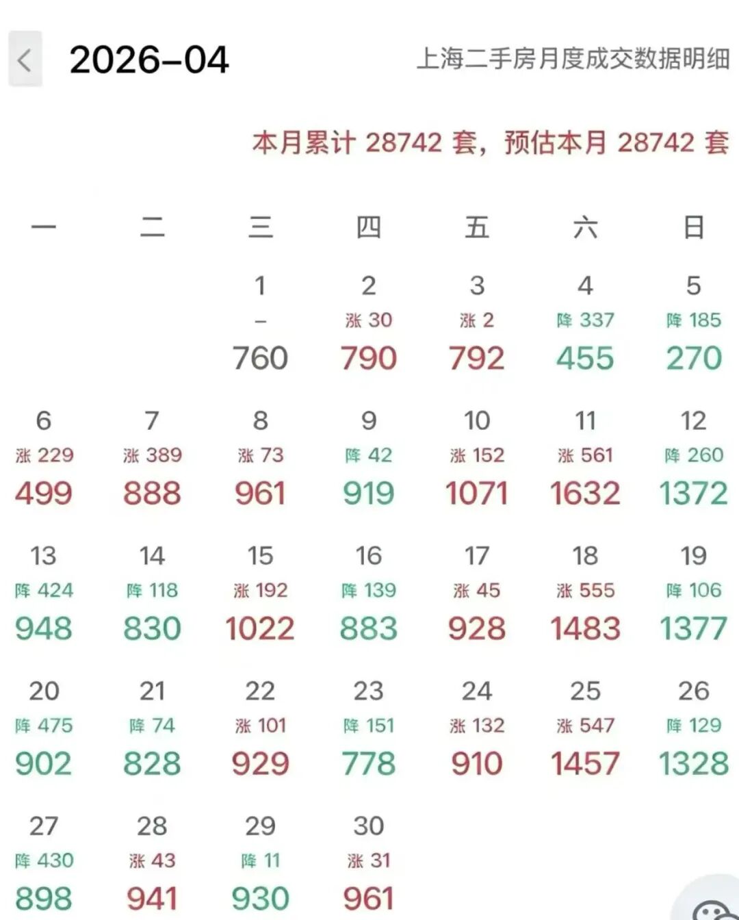 上海二手房涨跌数据大变天....|网签_新浪财经_新浪网