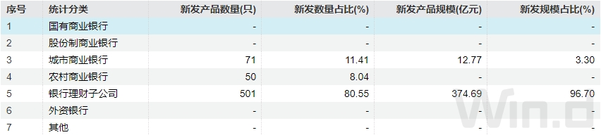 注：
