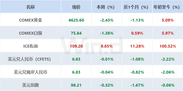 数据来源：万得投顾终端