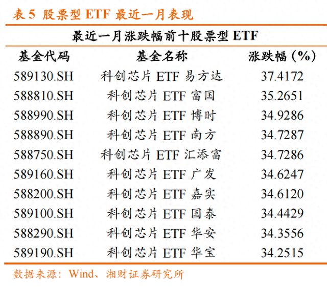 （图/湘财证券研报）