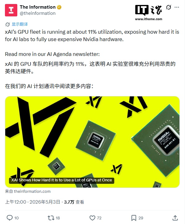 马斯克 xAI 坐拥 55 万张英伟达 GPU 但算力利用率仅 11%，Meta 和谷歌可达 43~46%|gpu|硬件|谷歌_新浪科技_新浪网