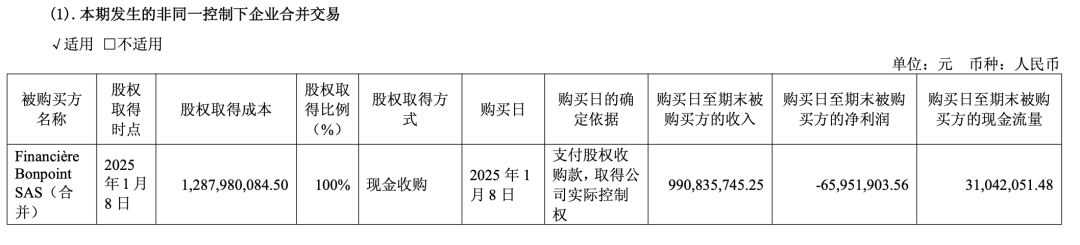 图片来源于雅戈尔2025年年报