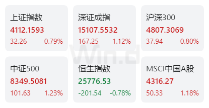 数据来源：