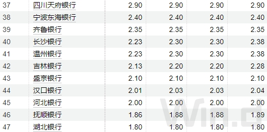 注：统计新发产品比较基准上下限中值的分布情况，非数值型基准产品不统计