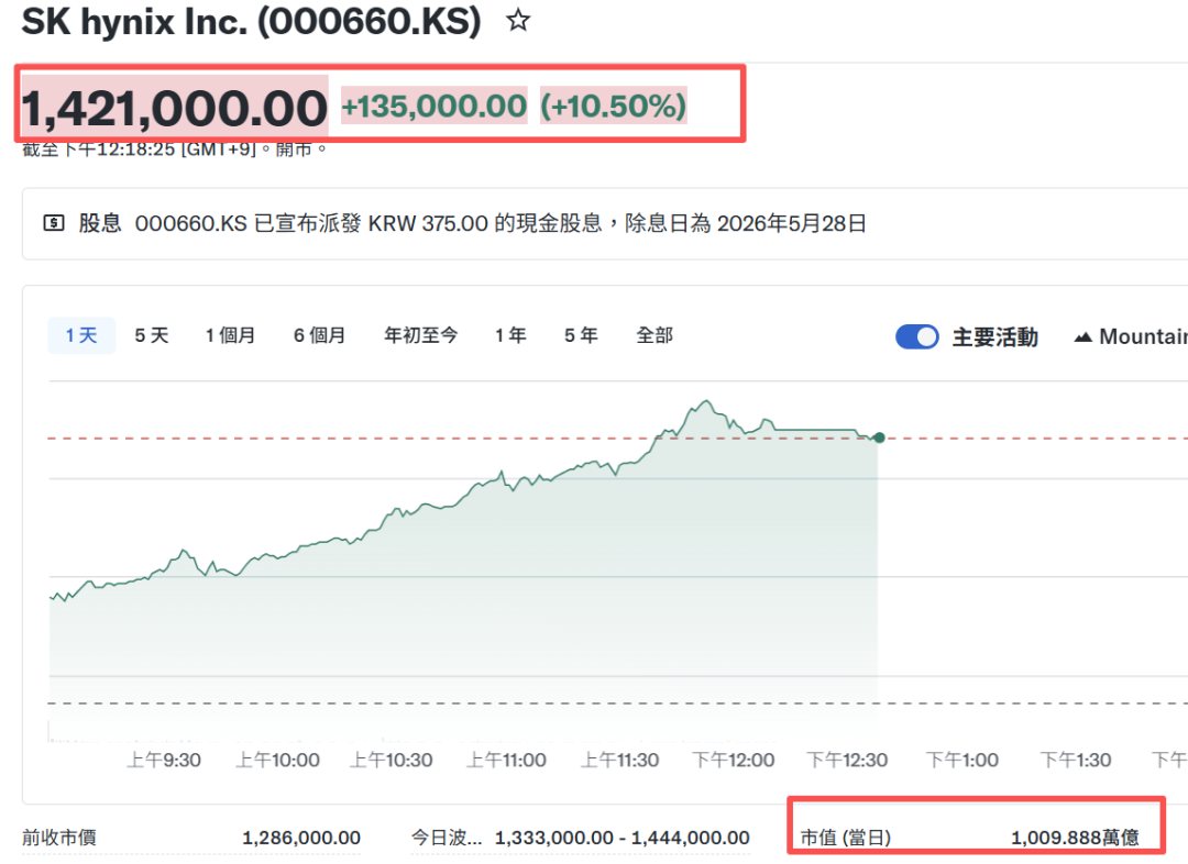 刚刚，见证历史！市值突破1000万亿