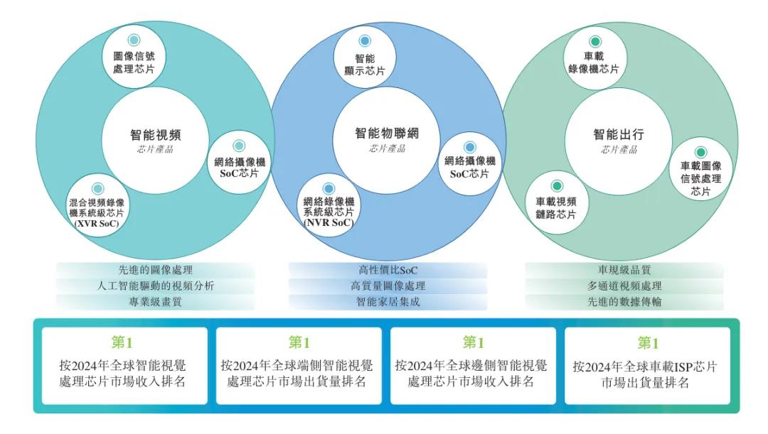 富瀚微冲刺港股：年营收17亿，净利同比降48% 杨小奇控制25%股权|富瀚微_新浪财经_新浪网