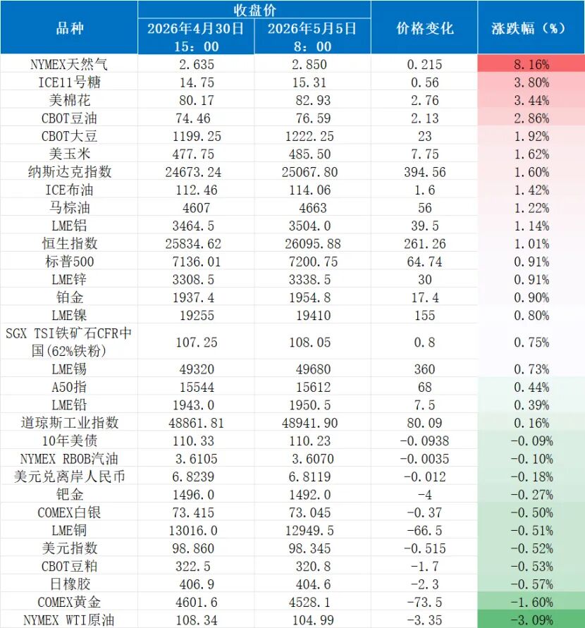 数据来源：同花顺 wind 福能期货研究院