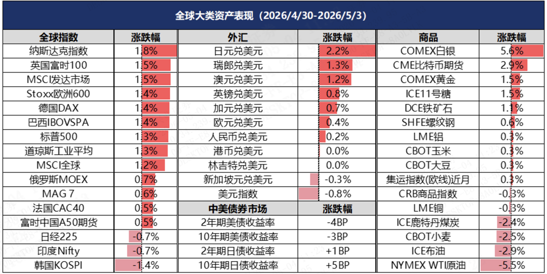 （以上数据来源：Wind，兴业证券研究）