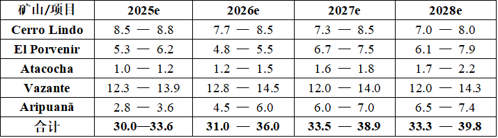来源：公开资料整理
