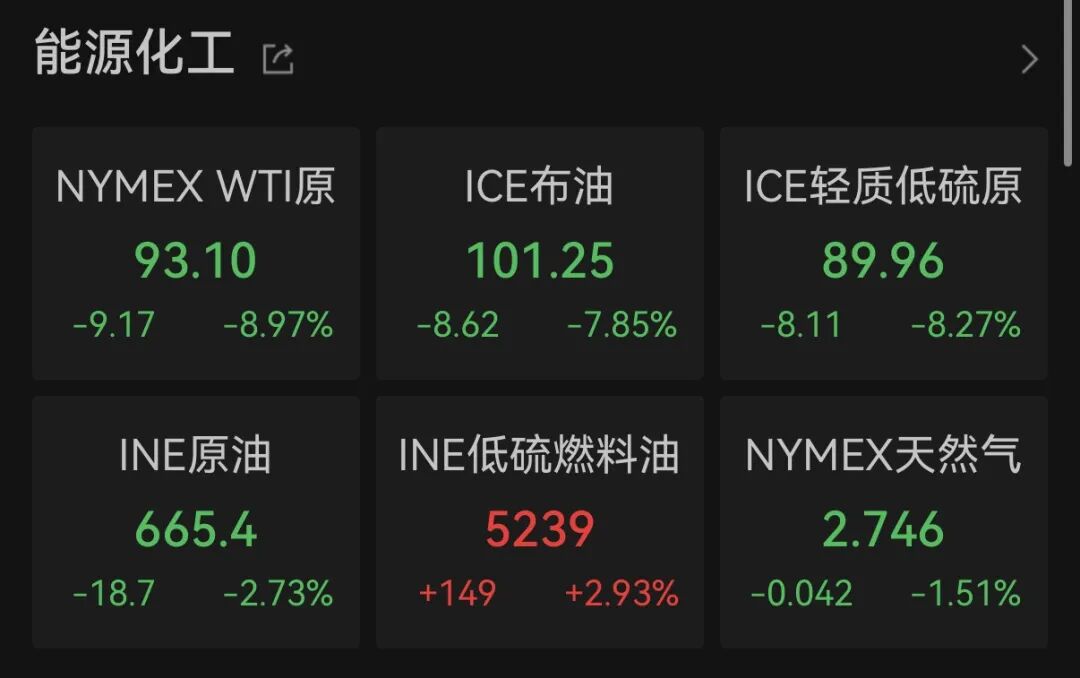 图片来源：Wind