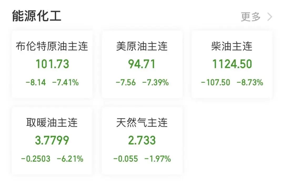 图源：同花顺APP
