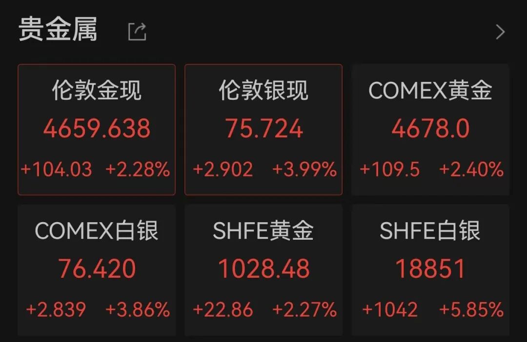 （文中行情图片来自Wind、同花顺 封面图为AI生成图）