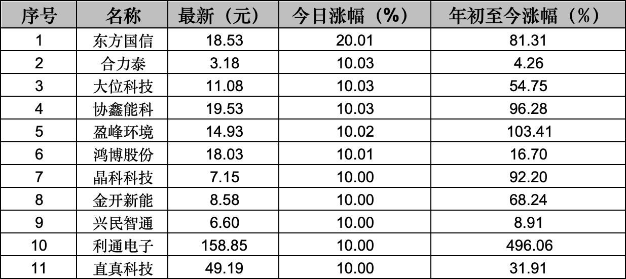 图片来源：每经记者余洋梳理