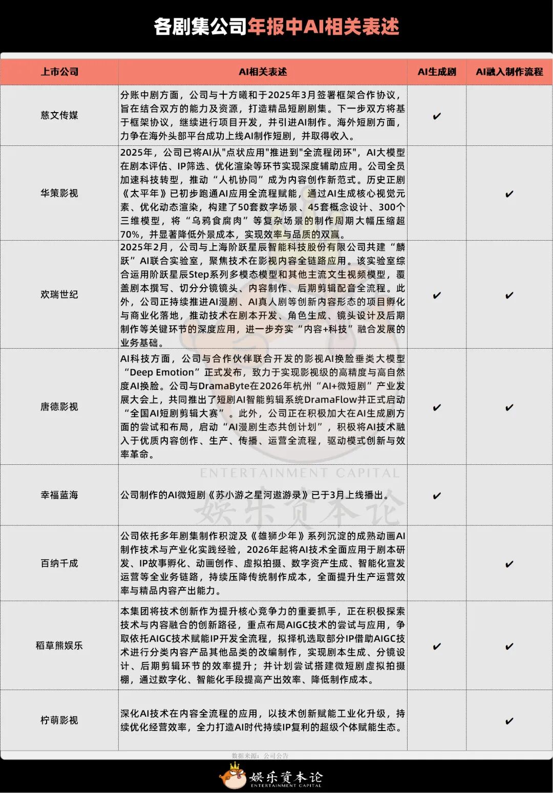  各剧集公司年报中AI相关表述
