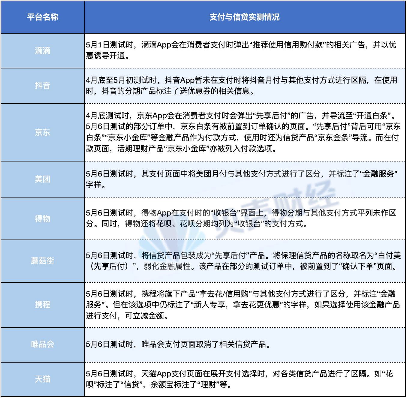 新京报贝壳财经记者姜樊制图。