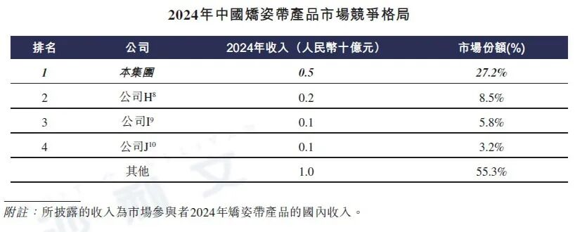 资料来源：沙利文分析