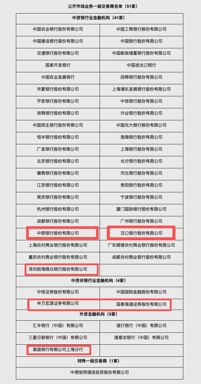 图片来源：央行官网