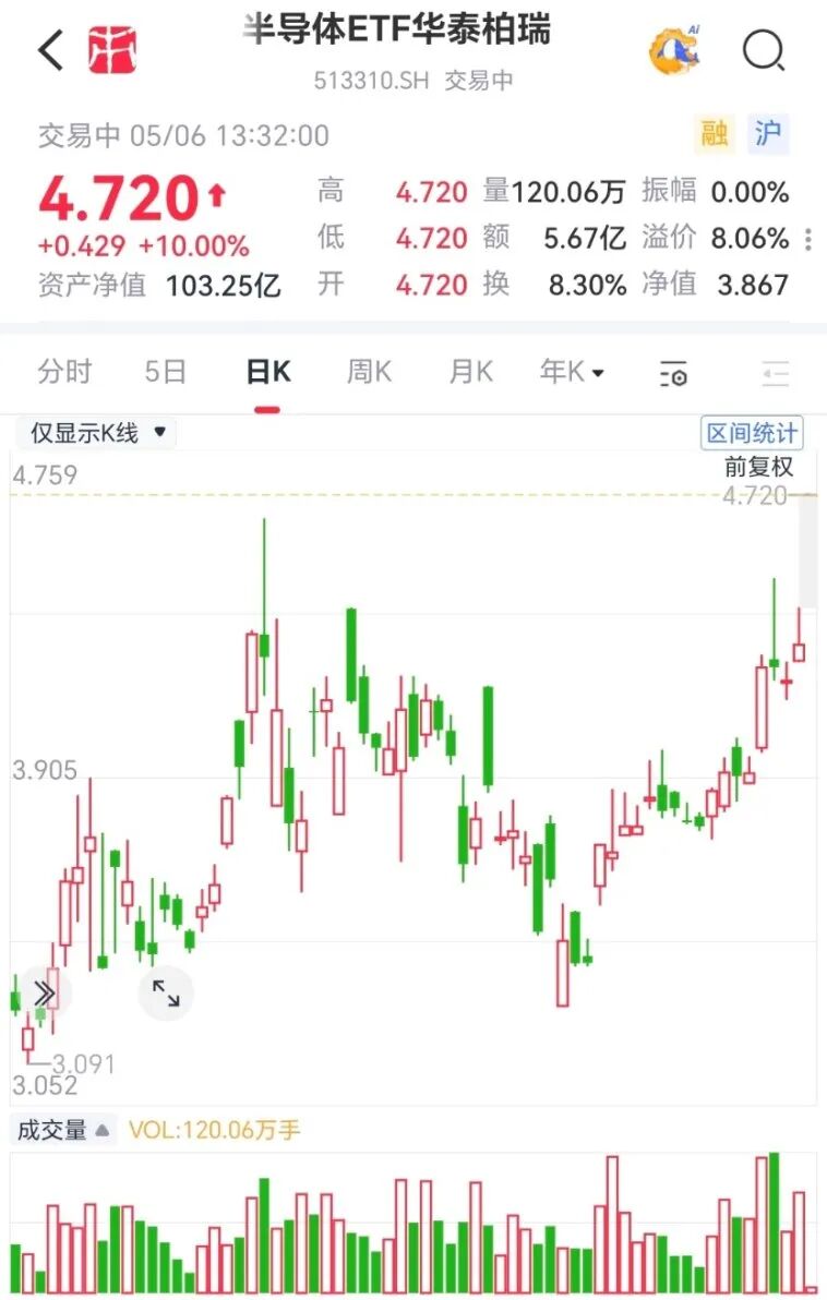 （来源：市值风云APP）