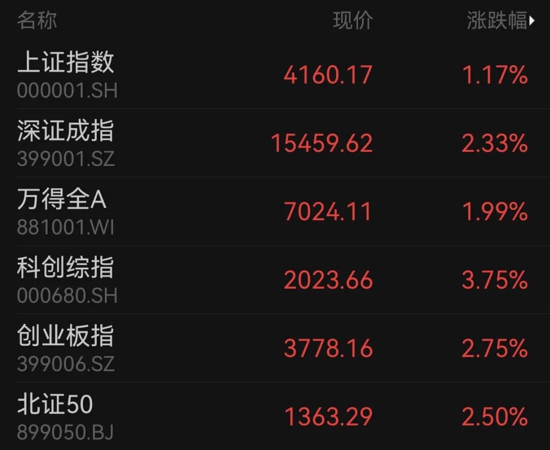 满屏涨停！半导体产业链全线大涨_新浪财经_新浪网