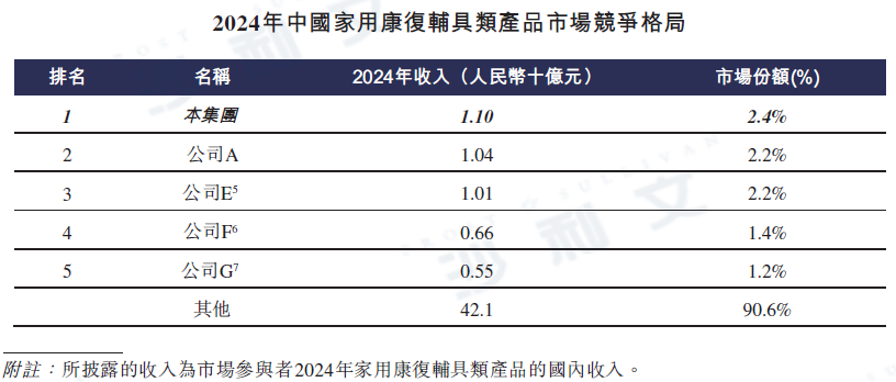 资料来源：沙利文分析