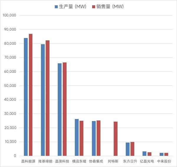 资料来源：各公司2025年年报