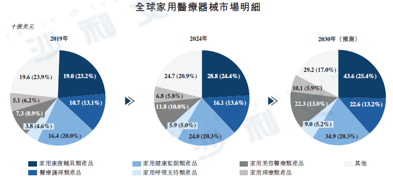 资料来源：沙利文分析