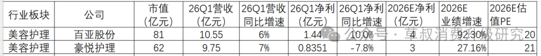 数据来源：