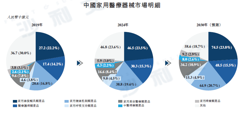 资料来源：沙利文分析