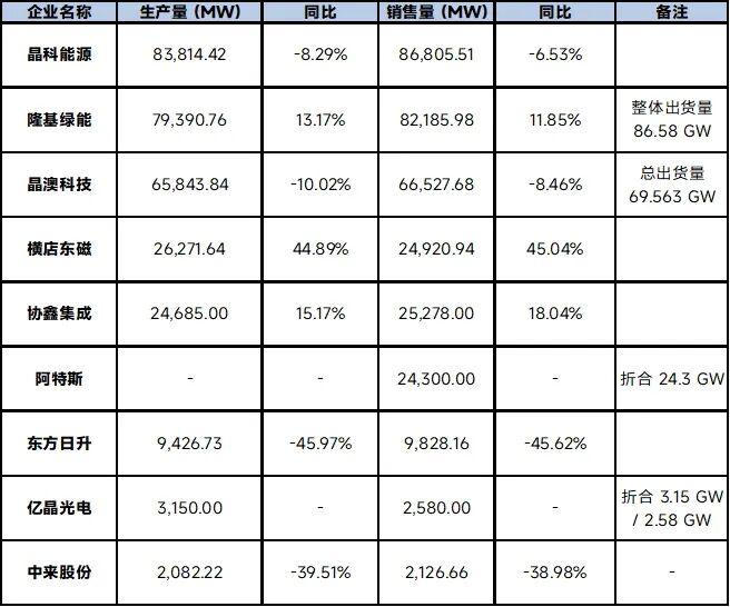 资料来源：各公司2025年年报