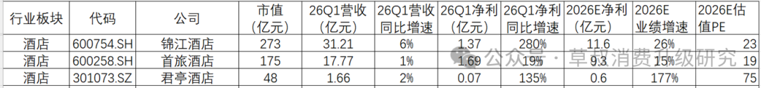 数据来源：